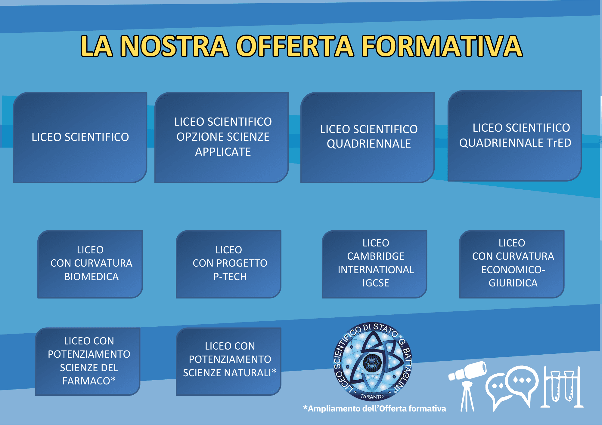 Manifesto_ORIENTAMENTO_BATTAGLINI_2025_26.zip – 7
